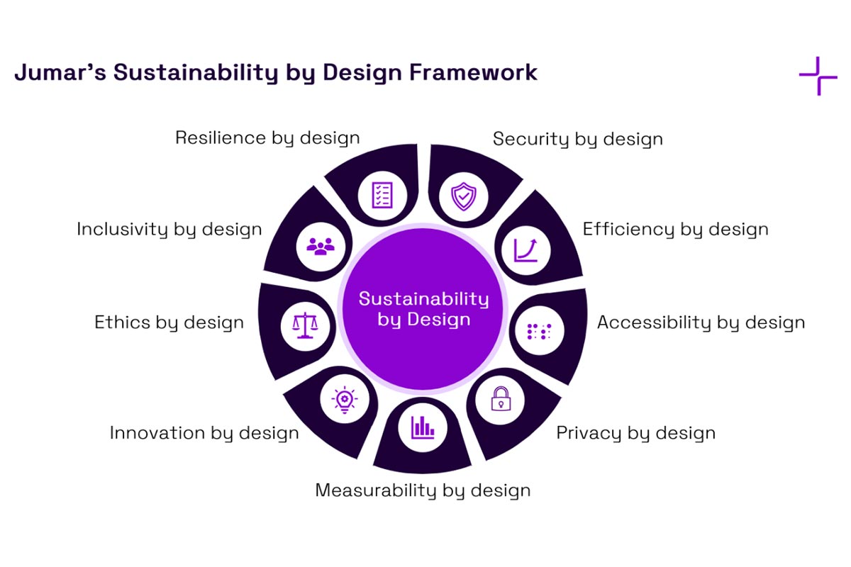 Sustainability by Design Framework